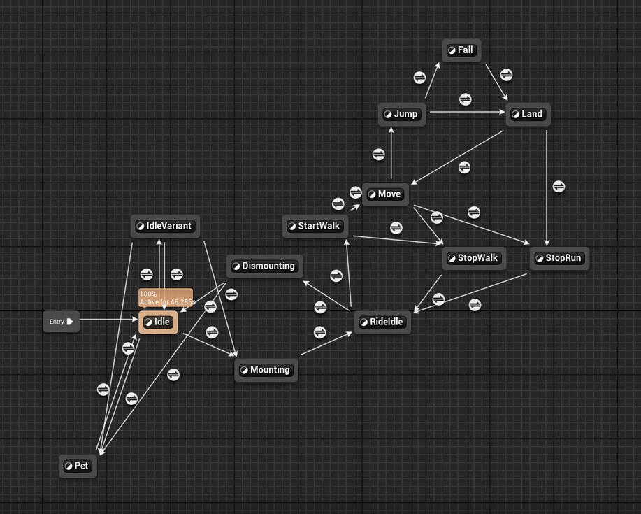 Opossum State Machine